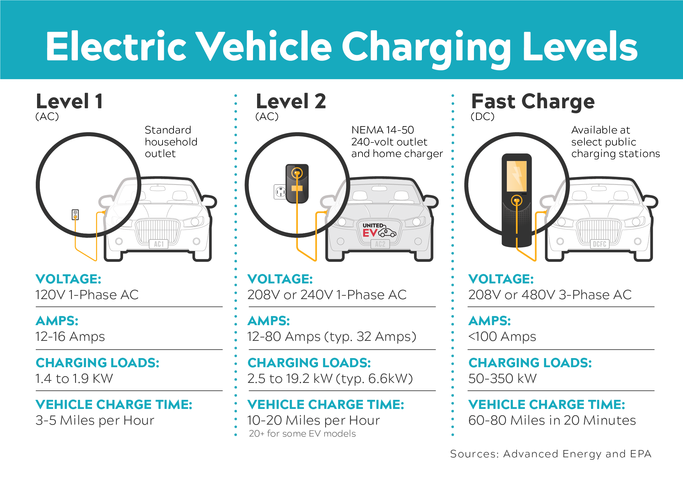 Level 2 240 shop volt ev charger